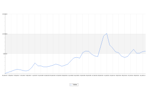 Total des visites depuis janvier 2007