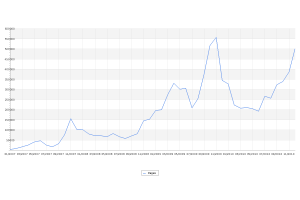 Total des pages visitées
